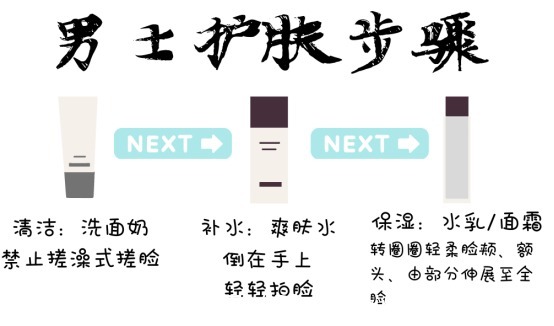 推荐 你有什么好的男士护肤品牌推荐?