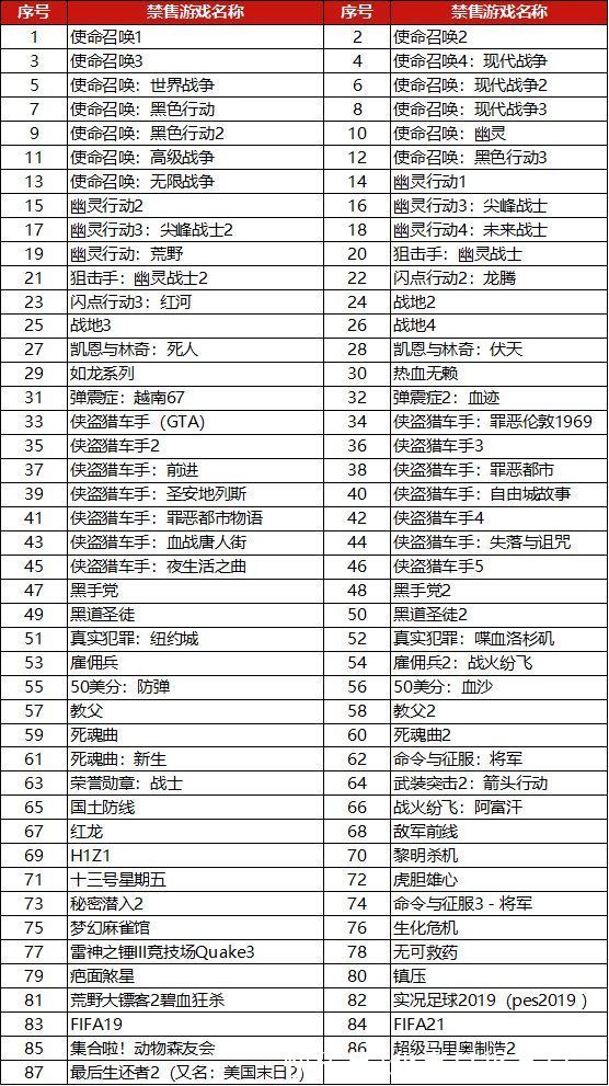 荒野大镖客2|京东禁售“动森”等87款游戏，将形成常态化高压治理