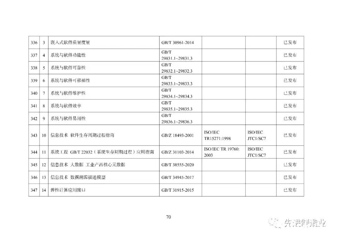 《国家智能制造标准体系建设指南（2021版）》（全文+下载）|智能制造 | 标准体系