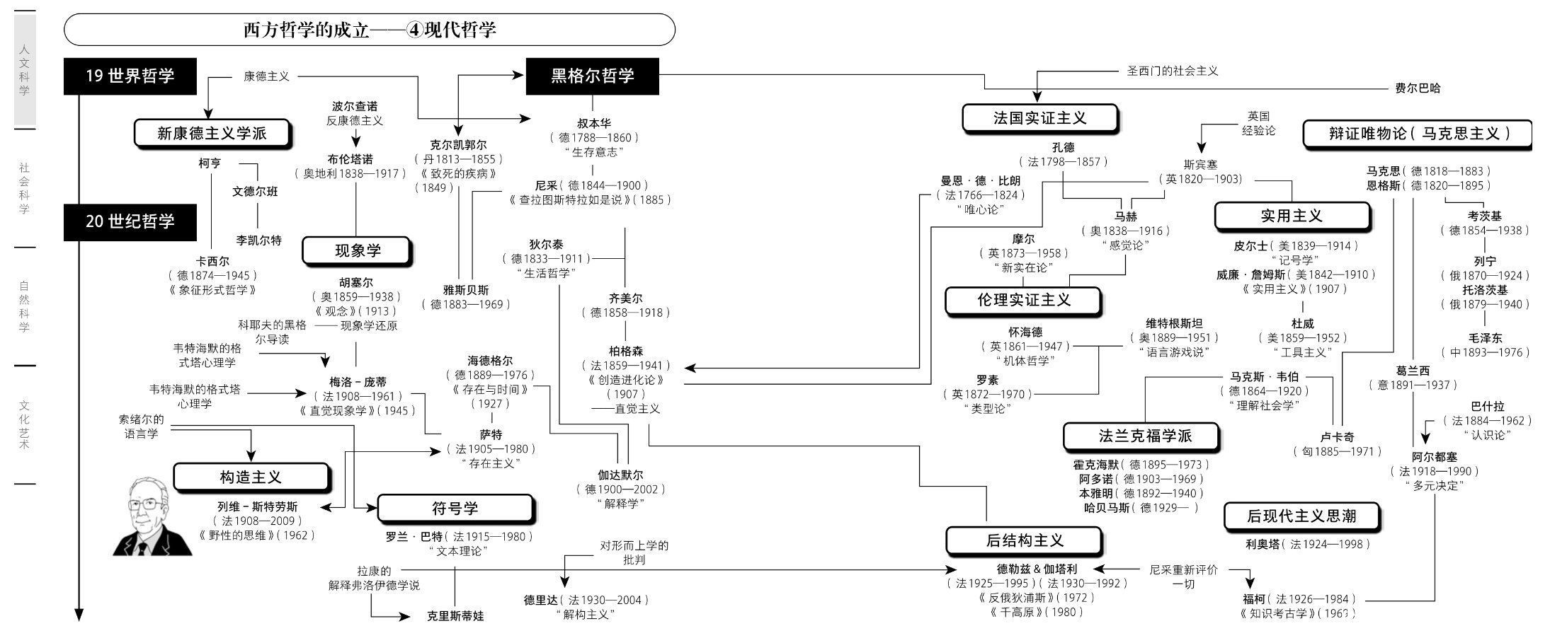 学科|高考填志愿前，你需要先了解大学里的学科门类