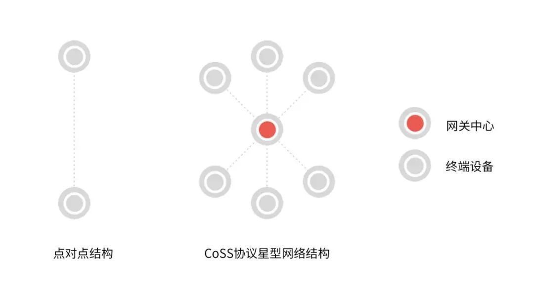 物联网|冬奥村有了智能家居加持，中标的为什么是LifeSmart云起？