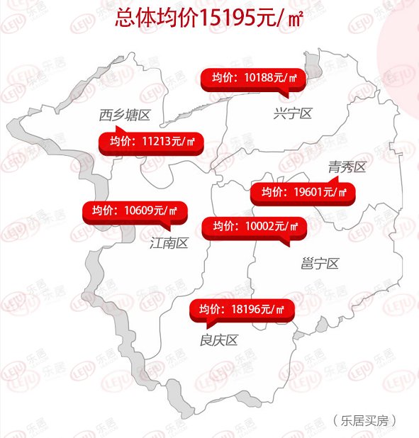 网签|一周成交丨南宁新房成交量持续回升 成交面积25万㎡ 环涨78%