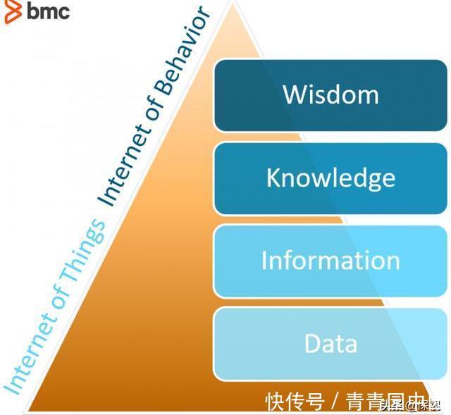 Gartner|Gartner发布，探析2021年九大技术趋势在保险行业应用