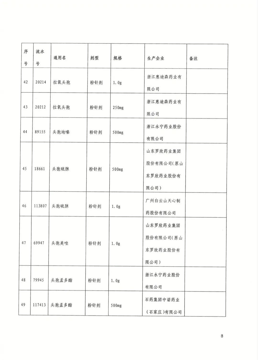 采购|好消息，武汉今起执行！这些药品大降价，附清单→