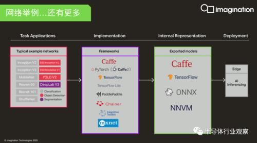 持续|推出600 Tops产品，Imagination持续发力汽车AI芯片市场