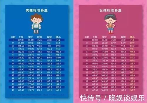 孩子|孩子身高发育“猛涨阶段”，身体会主动释放信号，家长能捕捉到