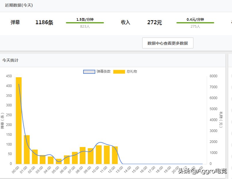 停播两个月后，小团团正式宣布复播，全网第一女幻神归位