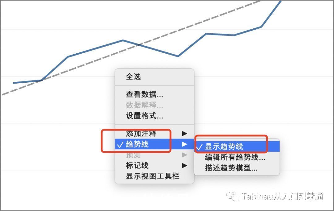 多项式|不会写模型代码？可以这么来做销量预估