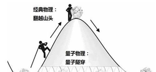 地球正一步步远离太阳，最终会脱离太阳系，成为流浪行星吗？