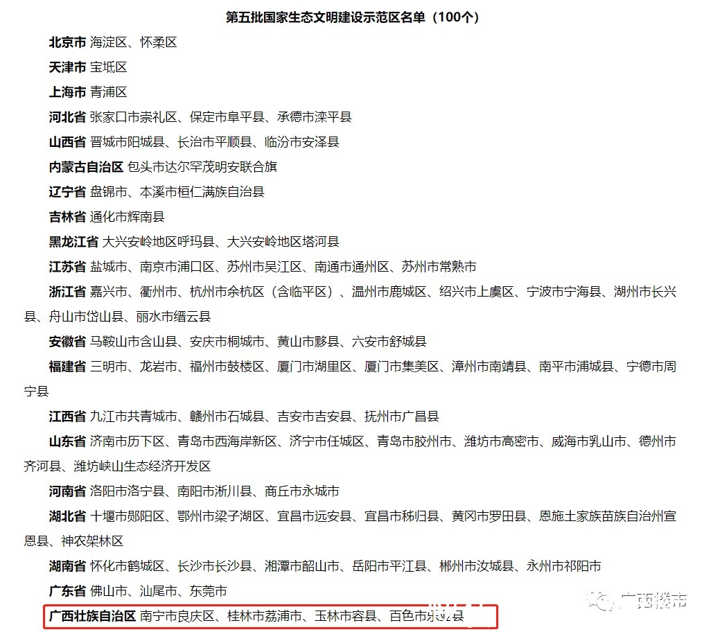 监管|小楼看一周 │ 监管账号可查，三街两巷、邕江南岸片区入选国家级