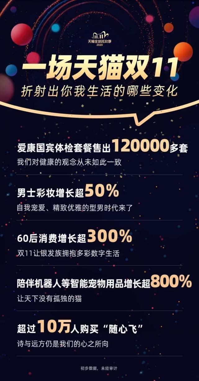 激增|双11最新趋势：小品牌崛起，农户、中小外贸销量激增