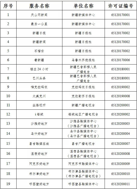 服务许可|新疆维吾尔自治区互联网新闻信息服务单位许可信息