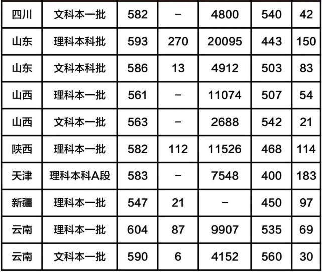 全国八大工业大学（含分数线），有你心仪的大学吗？