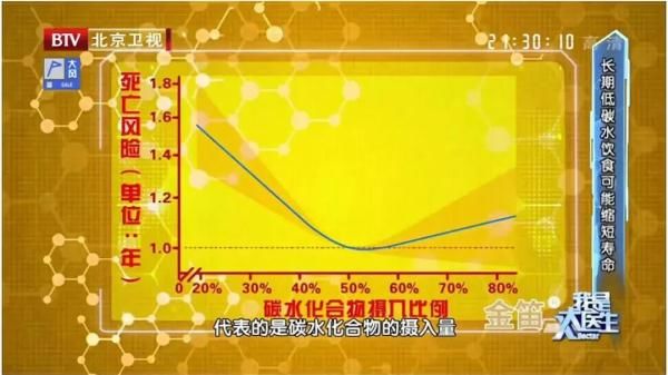 晚餐|晚餐竟能决定体重和寿命？这些吃法“害人不浅”，很多人都喜欢