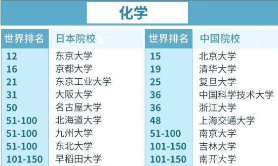 日本热门专业大对比