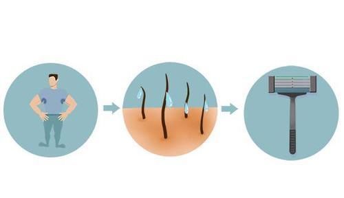 体毛茂盛,能刮吗会越刮越多哪处体毛不能刮别害羞,多了解