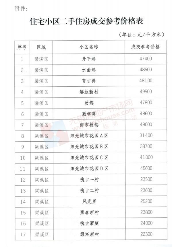 二手房|首批100个二手房小区参考价公布!看看你家房子值多少钱?