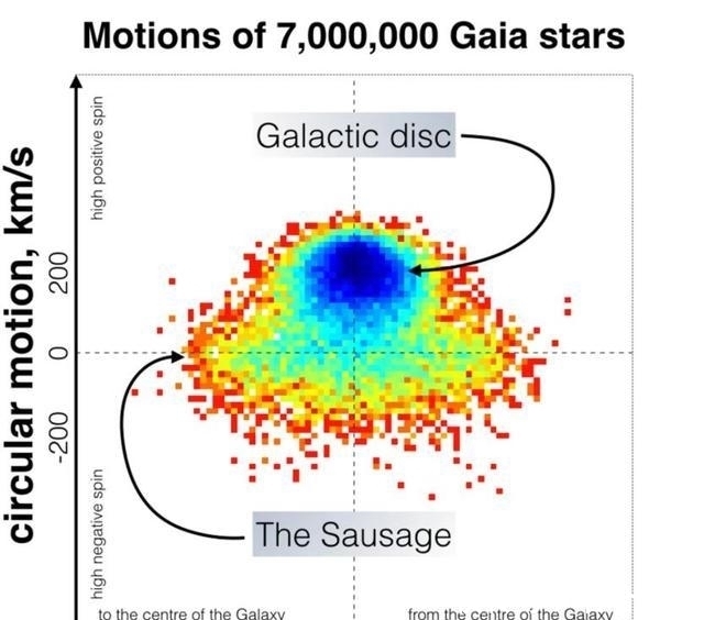 恒星 北斗星中的一颗异形恒星信息，为何连元素比率都是独一无二？