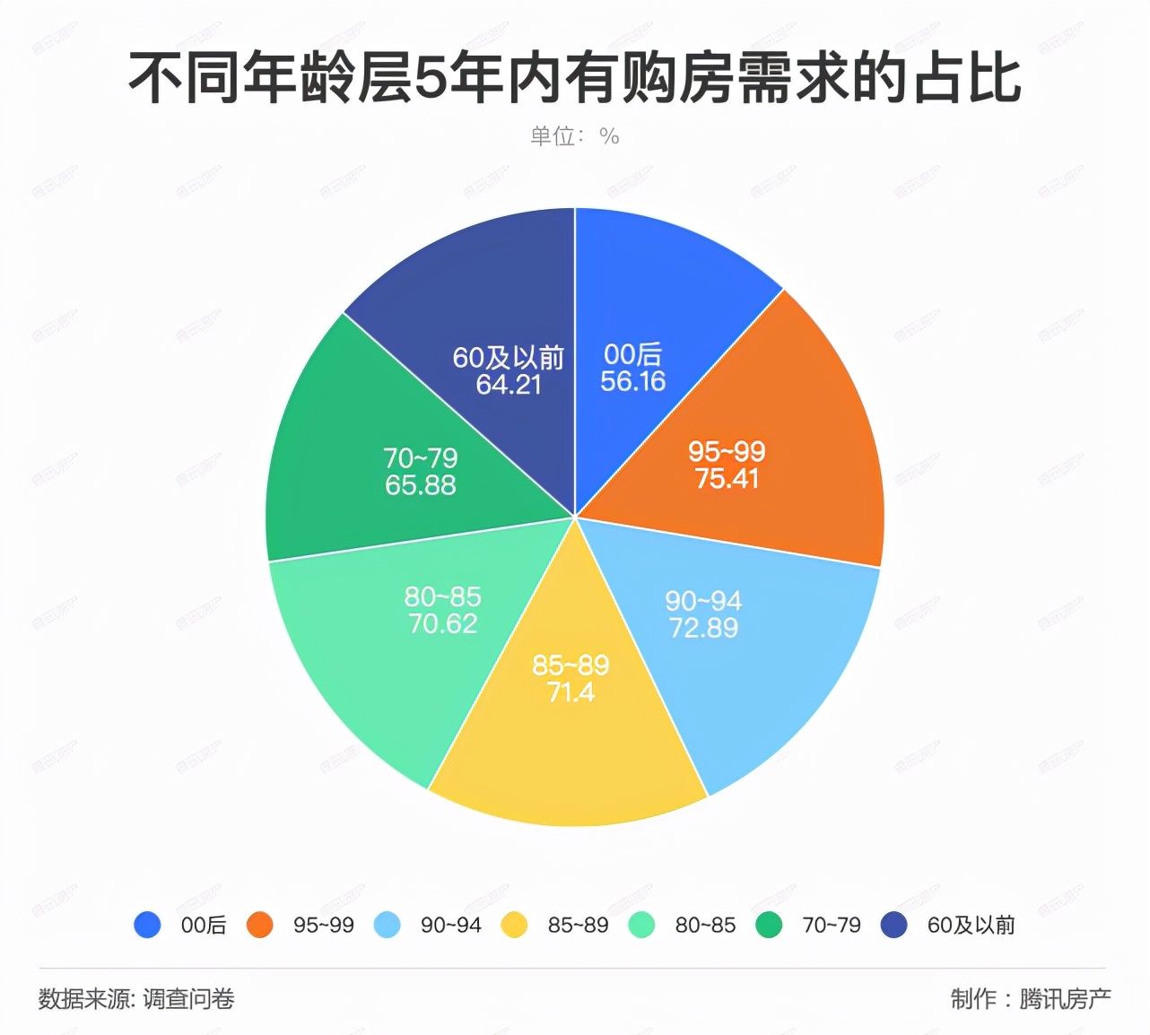 一线城市|2022购房报告：90后仍为购房主力，购房需求最大的20城曝光