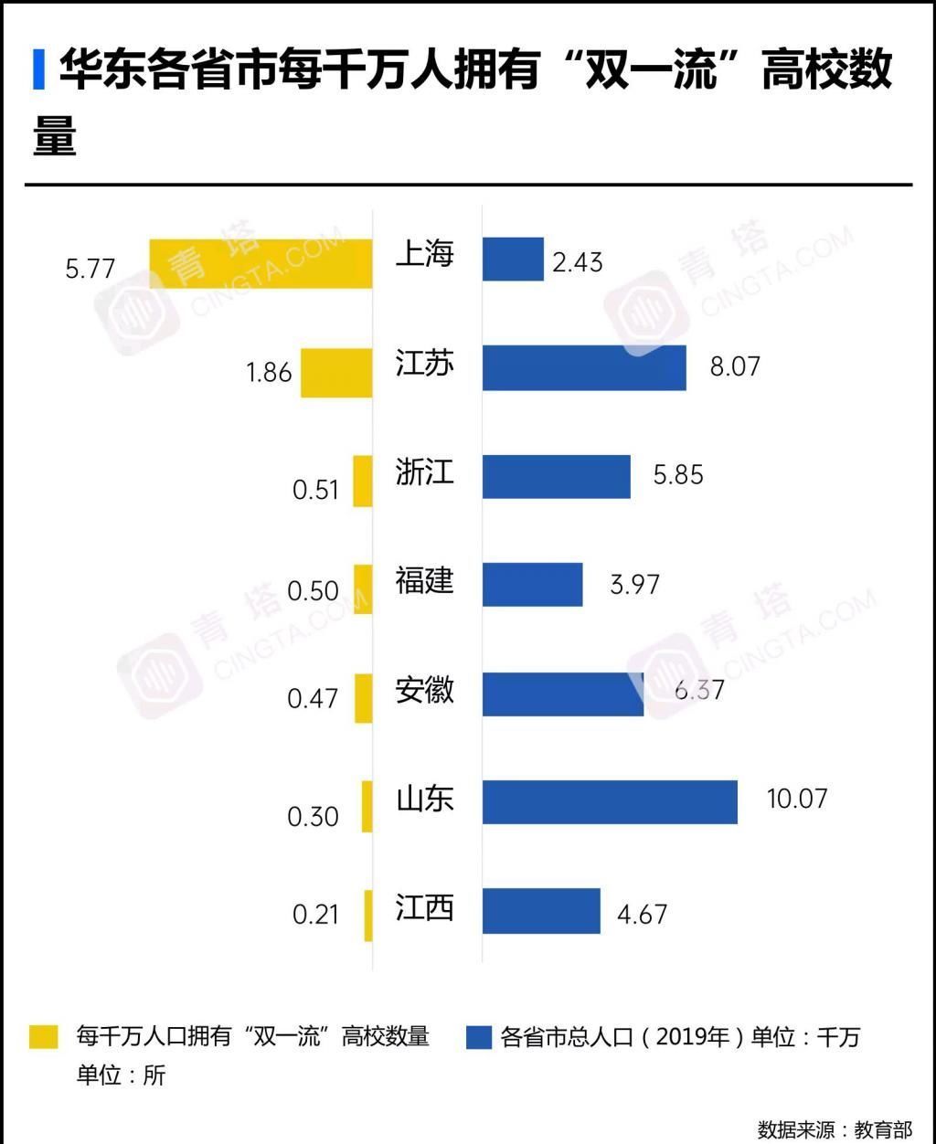 到底|必看！华东地区高校到底有多强！几张图告诉你答案！名校云集