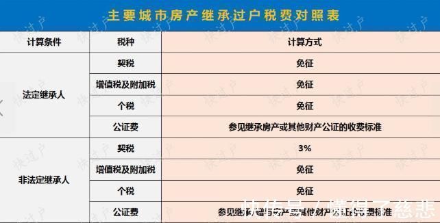 产权|二手房交易税费怎么算 分哪几种 看完起码帮你省10好几万!
