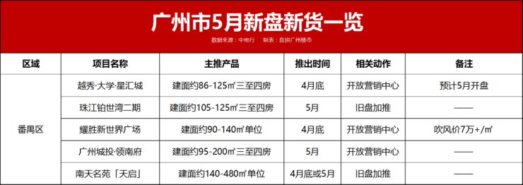 吹风价|“红五月”来了? 40余盘扎堆“炸”市!