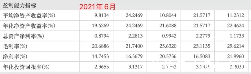 资产负债率|“寒冬”之下的旭辉控股