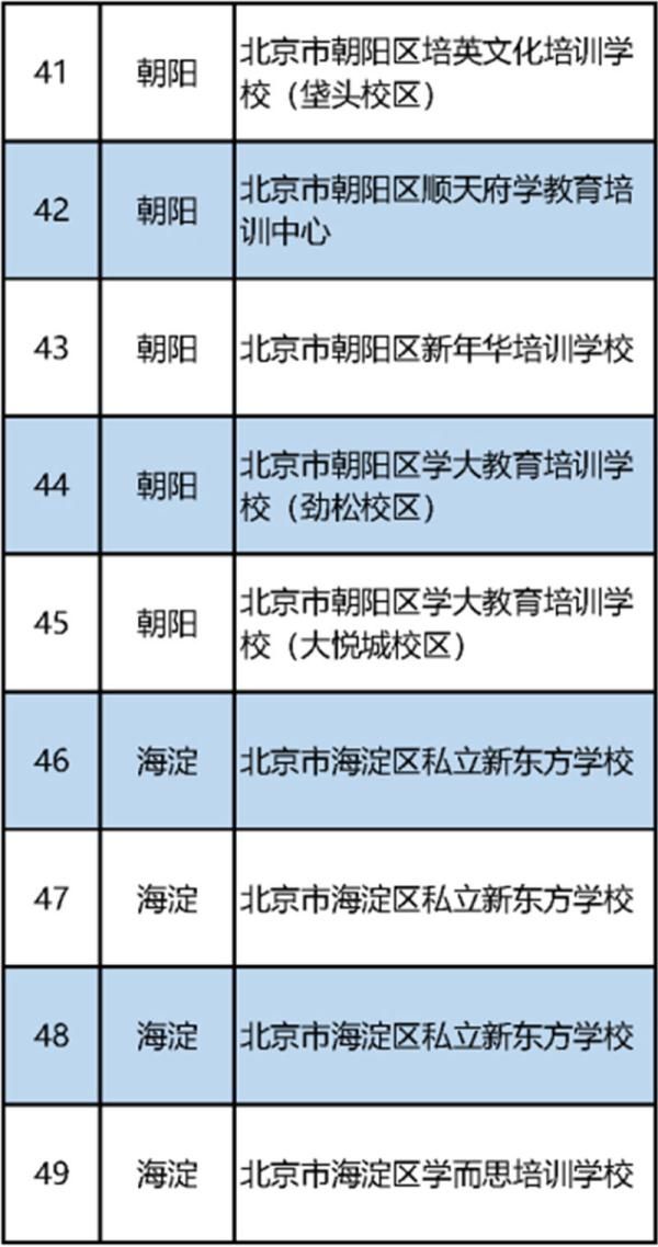 北京|北京公布首批152家学科类校外培训机构“白名单”