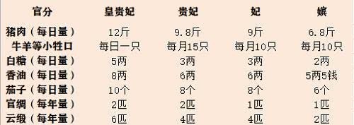 数量不定|皇帝佳丽三千,皇后一餐百斤,清朝如何被“后宫”吃掉