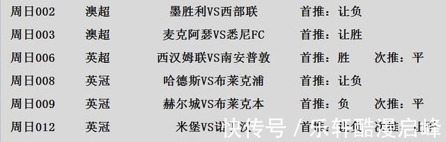 英超联赛|周日7场前瞻维拉vs切尔西 附扫盘