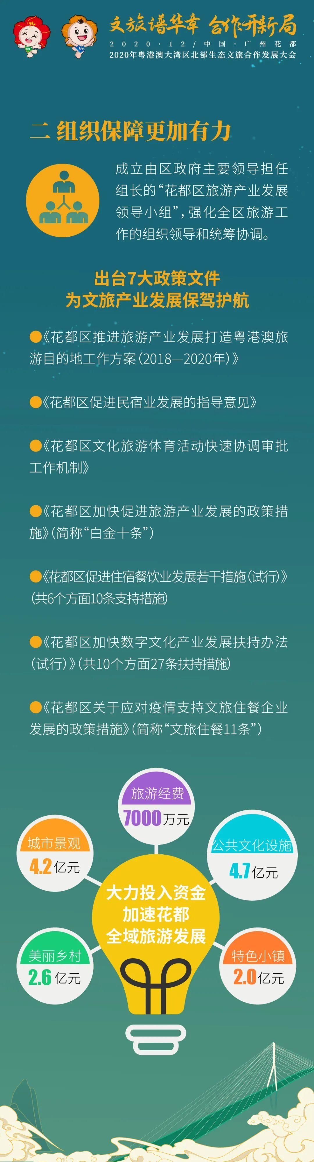  三年，花都交出亮丽文旅成绩单！|数说 | 花都