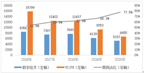 2021年大企业开放创新研究报告|我们调查了50家营收超500亿的公司，终于找到大企业创新的秘密｜《2021年大企业开放创新研究报告》发布