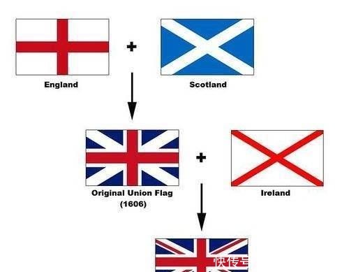 罗马|是什么原因促使英格兰与苏格兰“二合一”结果出人意料