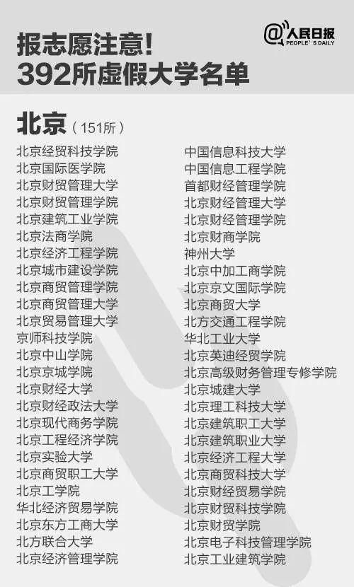 又一假大学摘牌！392所野鸡大学曝光，千万别报！