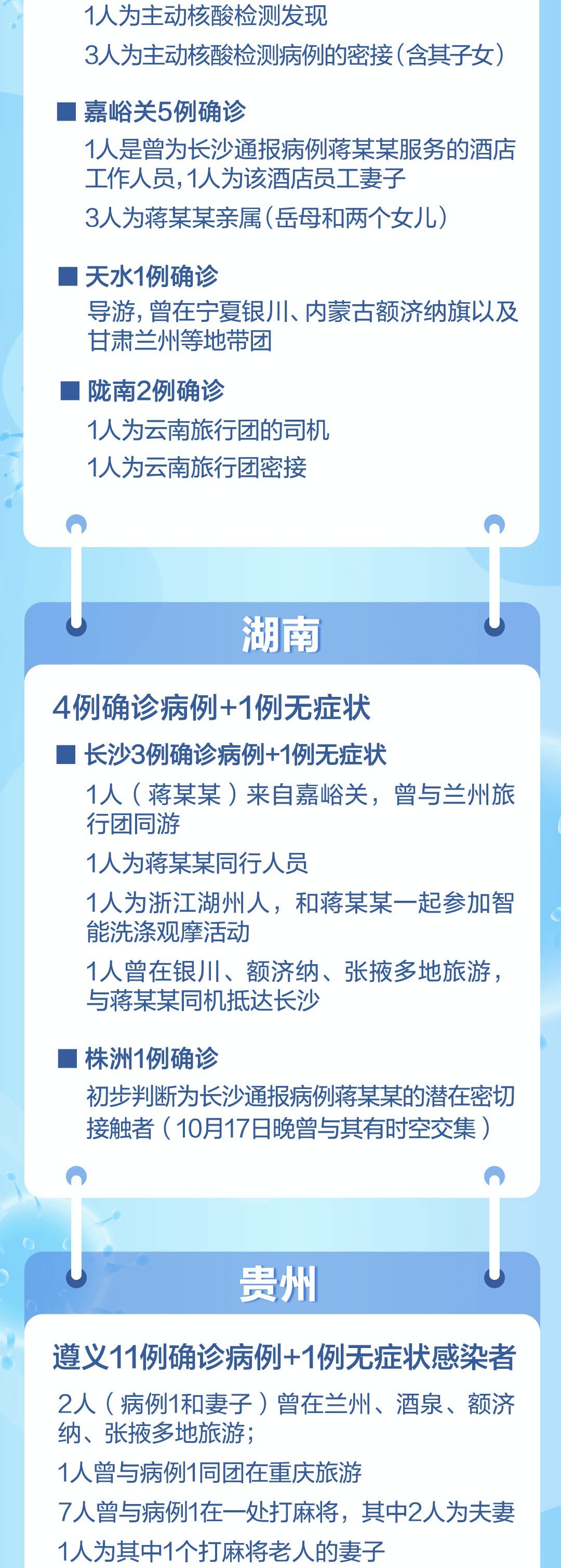 甘肃|11天新增本土阳性病例超300例！