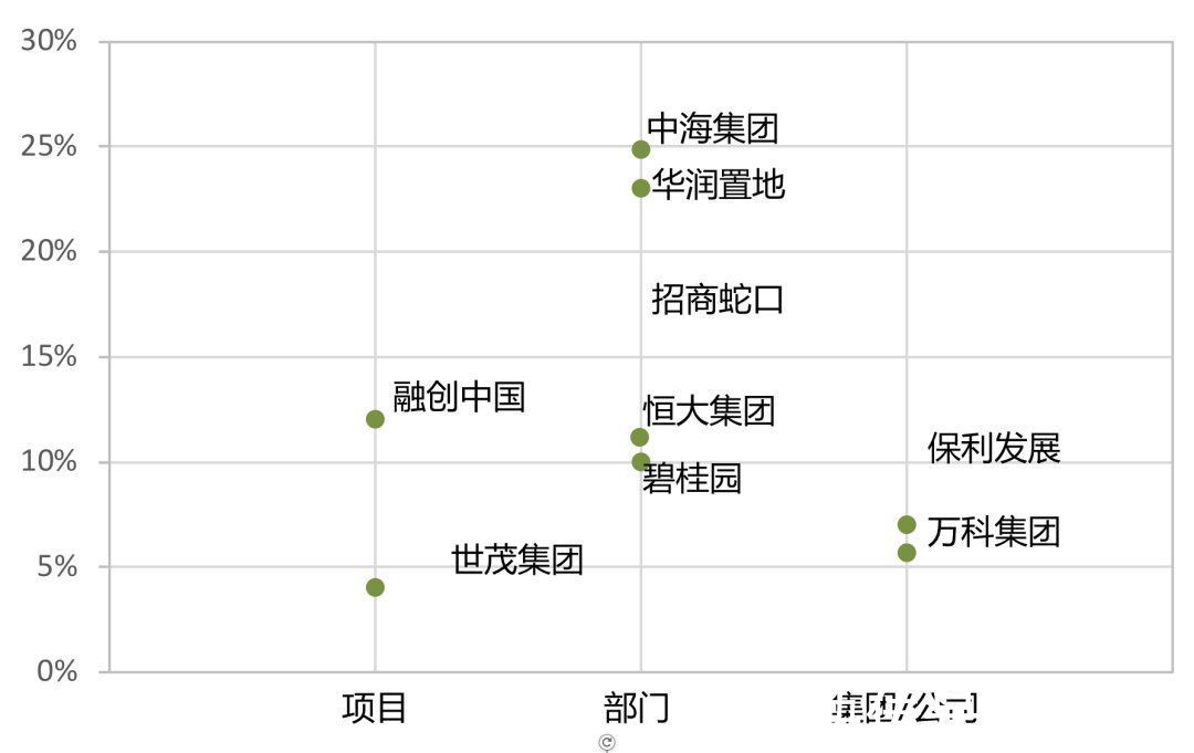 毛利率|政策“底线”来了!城市更新还能成为房企利润密码吗?|寻找星辰大海③