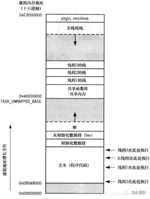 多线程通信的同步机制