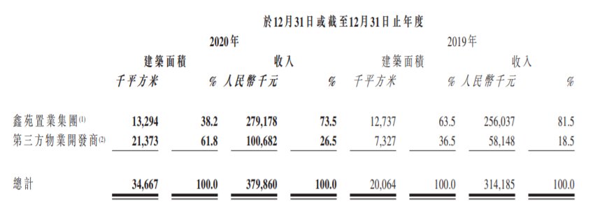 销售权|鑫苑服务卖起了房子