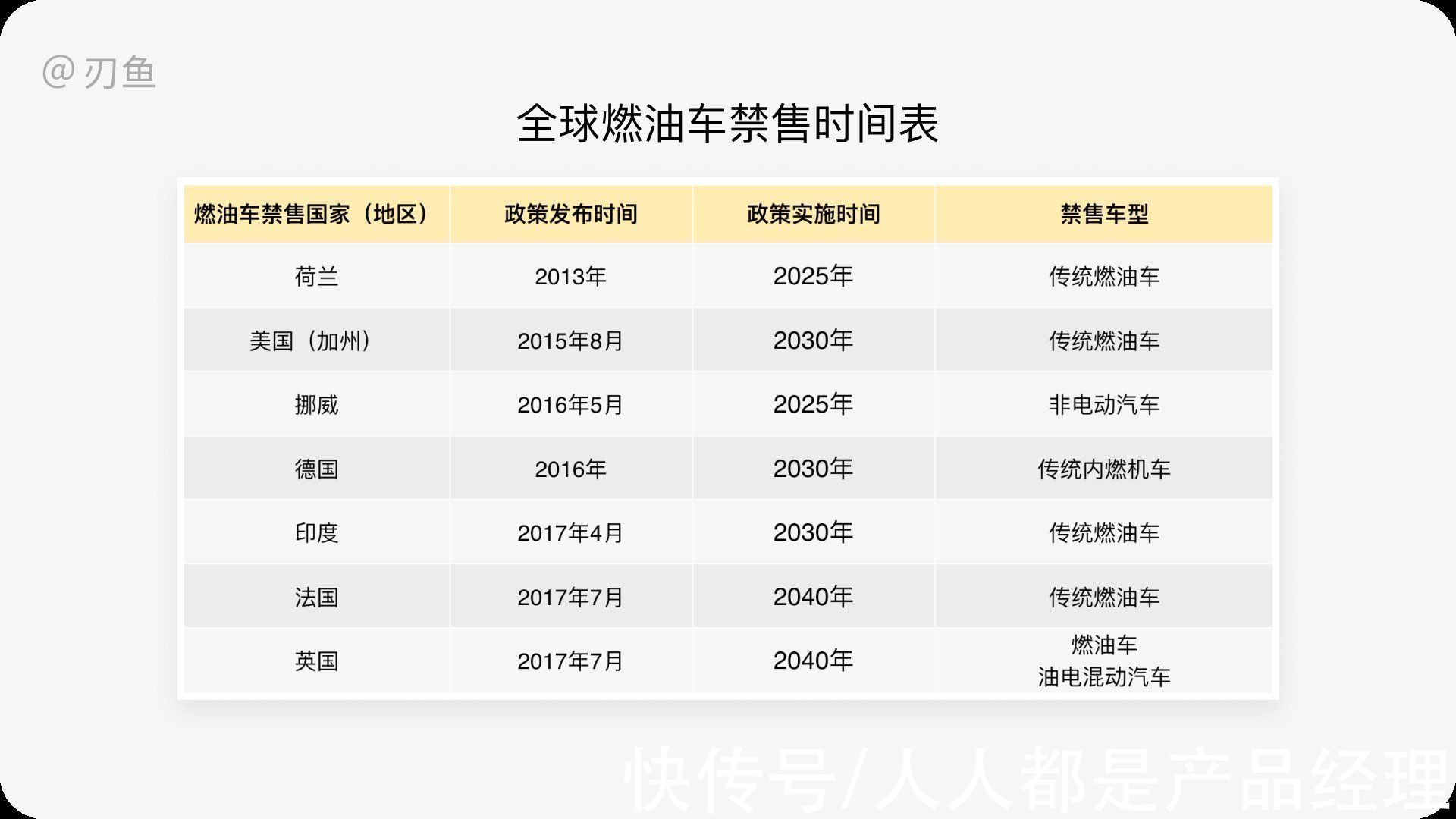 通道|HMI设计岛：车载就业形势与概念解读