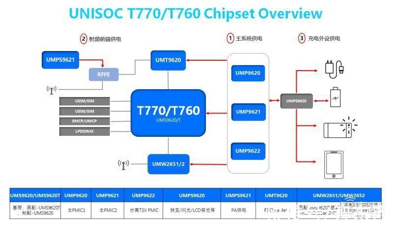 半导体|6nm 5G芯片平台客户量产，展锐楚庆：已跻身先进半导体技术第一梯队