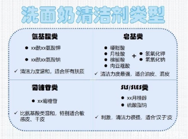 别再被铺天盖地的氨基酸给骗了!真正好用的男士洗面奶是这几款