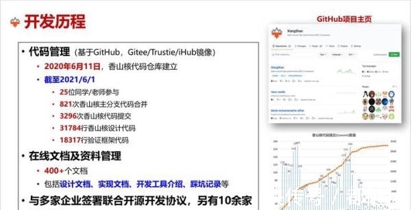 中科院大学|中科院发布国产RISC-V处理器“香山”,将于7月流片