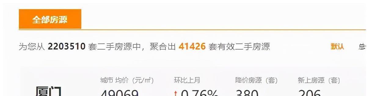老破大|未来2个月厦门这些房源就算降价也别碰