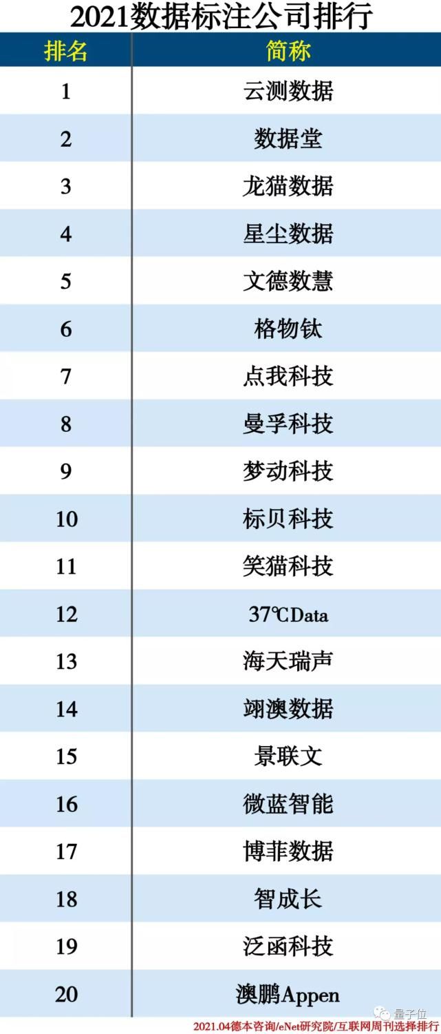 算法|99.99%准确率！AI数据训练工具No.1来自中国