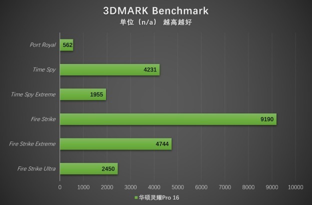 华硕|4K OLED 游戏性能轻薄创作本 华硕灵耀 Pro16 评测