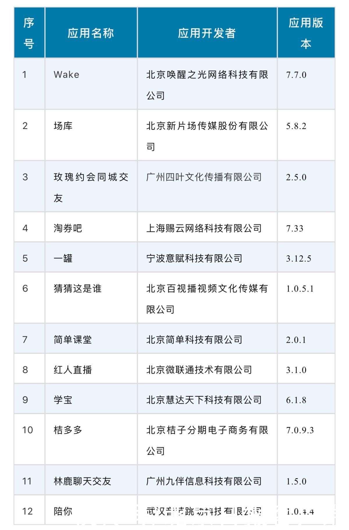 未按要求整改，工信部下架12款侵权APP