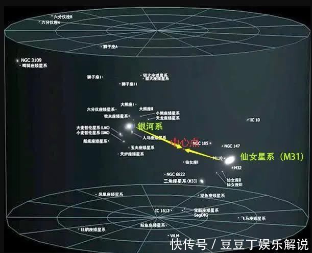 地球绕着太阳转，太阳系绕着银河系转，那银河系绕着什么转呢