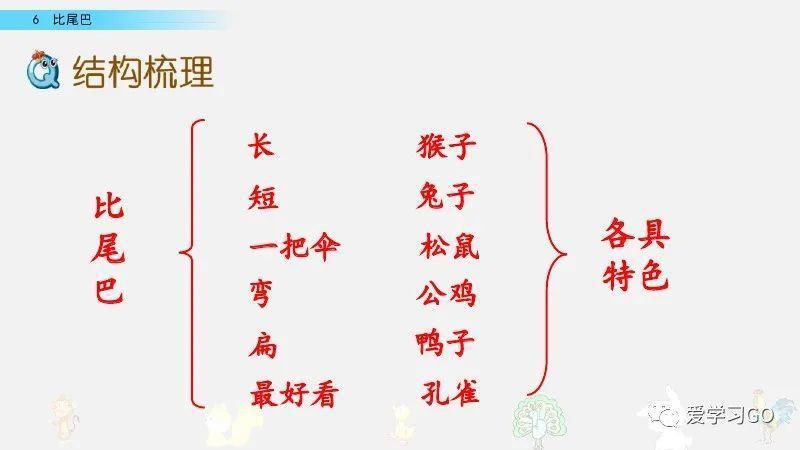  一年级|部编版一年级上册第6课《比尾巴》图文讲解+知识要点