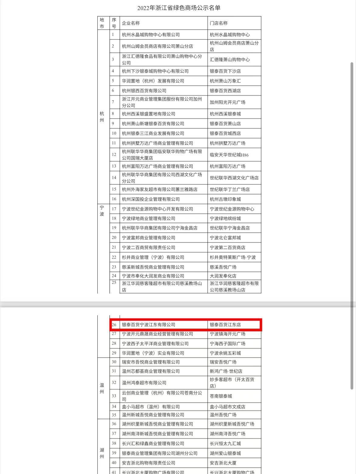 鄞州区一家企业入选省级“绿色商场”