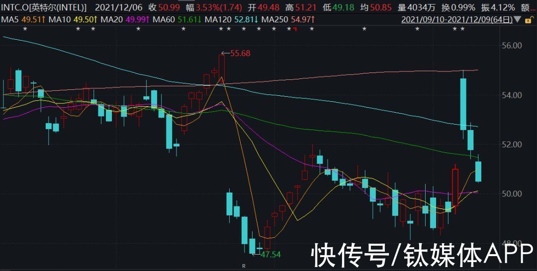 mobileye|被众多车企“抛弃”、增长放缓，Mobileye值不值500亿美元？